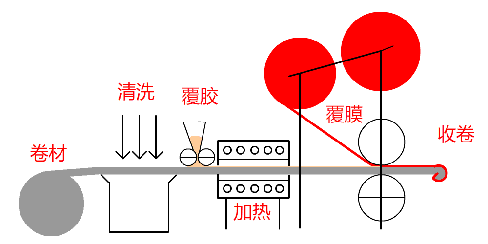 ASA膜在鋼塑板上的應(yīng)用
